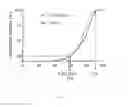 Fig. 08 - Sterilization of biodegradable hydrogels