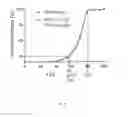 Fig. 09 - Sterilization of biodegradable hydrogels