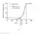 Fig. 10 - Sterilization of biodegradable hydrogels