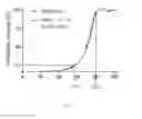 Fig. 11 - Sterilization of biodegradable hydrogels