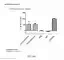 Fig. 41 - COMPOSITIONS AND METHODS FOR TREATING DISEASES