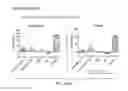 Fig. 43 - COMPOSITIONS AND METHODS FOR TREATING DISEASES