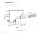 Fig. 45 - COMPOSITIONS AND METHODS FOR TREATING DISEASES
