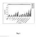 Fig. 05 - Anticancer therapy