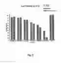 Fig. 09 - Anticancer therapy