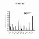Fig. 14 - Anticancer therapy