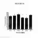 Fig. 15 - Anticancer therapy
