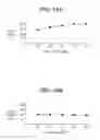 Fig. 10 - GELATIN SPONGE COMPRISING AN ACTIVE INGREDIENT, ITS PREPARATION AND USE