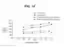 Fig. 11 - GELATIN SPONGE COMPRISING AN ACTIVE INGREDIENT, ITS PREPARATION AND USE