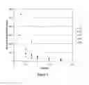 Fig. 02 - Lung Volume Reduction Therapy Using Crosslinked Biopolymers