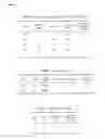 Fig. 09 - Lung Volume Reduction Therapy Using Crosslinked Biopolymers