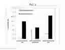 Fig. 03 - Polysaccharide and protein-polysaccharide cross-linked hydrogels for soft tissue augmentation