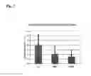 Fig. 09 - MULTIPLE DRUG DELIVERY FROM A BALLOON AND A PROSTHESIS