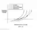 Fig. 07 - Biphasic and dynamic adjustable support devices and methods with assist and recoil capabilities for treatment of cardiac pathologies