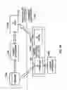 Fig. 136 - BLOOD TREATMENT SYSTEMS AND METHODS