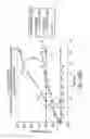 Fig. 166 - BLOOD TREATMENT SYSTEMS AND METHODS