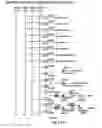 Fig. 202 - BLOOD TREATMENT SYSTEMS AND METHODS