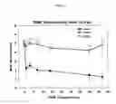 Fig. 12 - Devices and method for treatment of degenerative joint diseases with electromagnetic fields