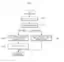 Fig. 04 - Apparatus and method for servicing user participation-type game by using real-time flash-mob