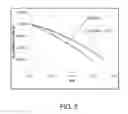 Fig. 03 - Method of increasing mass transfer rate of acid gas scrubbing solvents