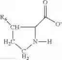 Fig. 11 - CO2 SORPTION BY SUPPORTED AMINO ACID IONIC LIQUIDS