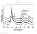 Fig. 10 - PtAu nanoparticle catalyst heat-treated in the presence of CO and method for manufacturing the same