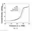 Fig. 13 - PtAu nanoparticle catalyst heat-treated in the presence of CO and method for manufacturing the same