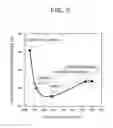 Fig. 04 - EXHAUST GAS PURIFICATION CATALYST
