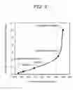 Fig. 05 - EXHAUST GAS PURIFICATION CATALYST