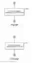 Fig. 48 - Systems and methods for managing emissions from an engine of a vehicle