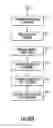 Fig. 35 - WINDOW COVERING SIZING METHOD AND APPARATUS