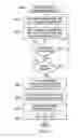 Fig. 06 - Programmable Fuel Cell and Grommet Warm-Up Circuitry and Methods for Use in Sobriety Testing Systems