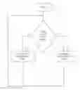 Fig. 01 - LOCK UP CLUTCH (LUC) CONTROLS - ENGINE CONTROL WHEN LUC CHANGES STATE