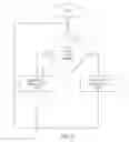 Fig. 06 - LOCK UP CLUTCH (LUC) CONTROLS - ENGINE CONTROL WHEN LUC CHANGES STATE