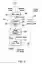 Fig. 03 - Use of celluloses in sludge dewatering, and sludge products thereof