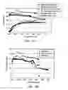 Fig. 12 - Methods and systems for controlling bubble size and bubble decay rate in foamed glass produced by a submerged combustion melter