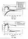 Fig. 14 - Methods and systems for controlling bubble size and bubble decay rate in foamed glass produced by a submerged combustion melter