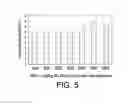 Fig. 04 - Supplementary cementitious material and method for disposing of electric-arc furnace dust (EAFD)
