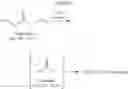 Fig. 07 - METHODS AND COMPOSITIONS FOR MAKING AN AMINO ACID TRIHYDROCHLORIDE