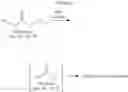 Fig. 07 - Methods and compositions for making an amino acid triisocyanate
