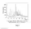 Fig. 02 - Crystalline polymorphic forms of an antidiabetic compound