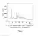 Fig. 05 - Crystalline polymorphic forms of an antidiabetic compound