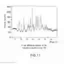 Fig. 12 - Crystalline polymorphic forms of an antidiabetic compound