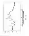 Fig. 17 - Crystalline polymorphic forms of an antidiabetic compound