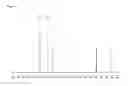 Fig. 03 - PROCESS FOR THE SYNTHESIS OF SUBSTITUTED UREA COMPOUNDS