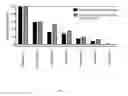 Fig. 04 - NOVEL BENZOPYRAN COMPOUNDS, COMPOSITIONS AND USES THEREOF
