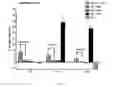 Fig. 06 - NOVEL BENZOPYRAN COMPOUNDS, COMPOSITIONS AND USES THEREOF