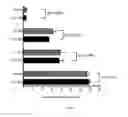 Fig. 07 - NOVEL BENZOPYRAN COMPOUNDS, COMPOSITIONS AND USES THEREOF