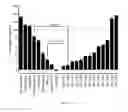 Fig. 08 - NOVEL BENZOPYRAN COMPOUNDS, COMPOSITIONS AND USES THEREOF