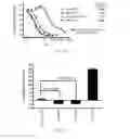 Fig. 09 - NOVEL BENZOPYRAN COMPOUNDS, COMPOSITIONS AND USES THEREOF